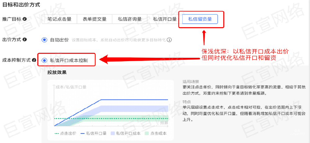 小红书私信留资量推广目标 | 小红书广告推广