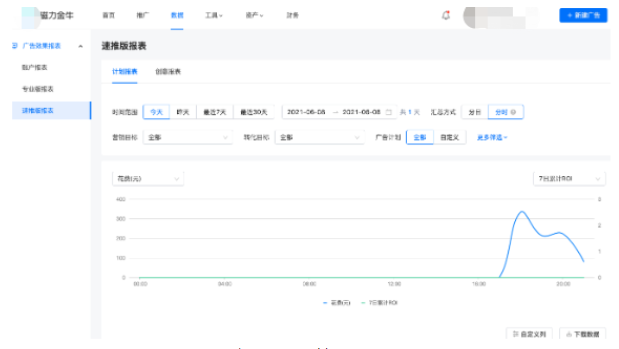 快手广告之最大转化投放操作图