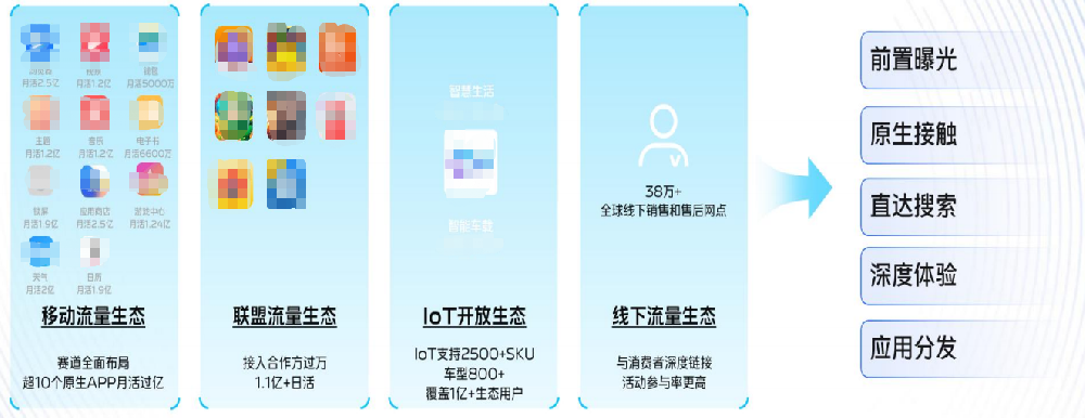 vivo广告投放 | vivo广告流量池，公域触达