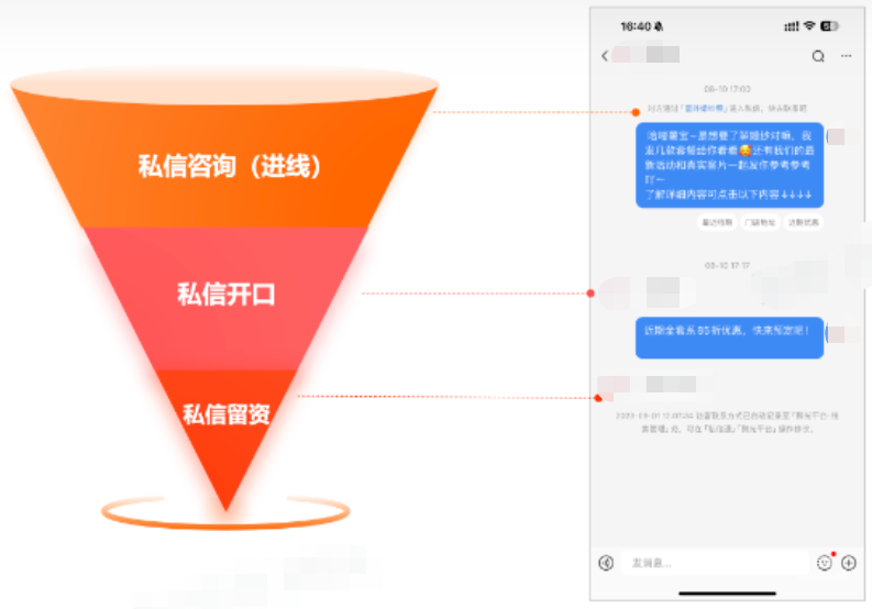 私信营销指标  【优化投放】