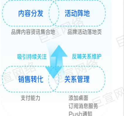 vivo广告快应用4大核心职能