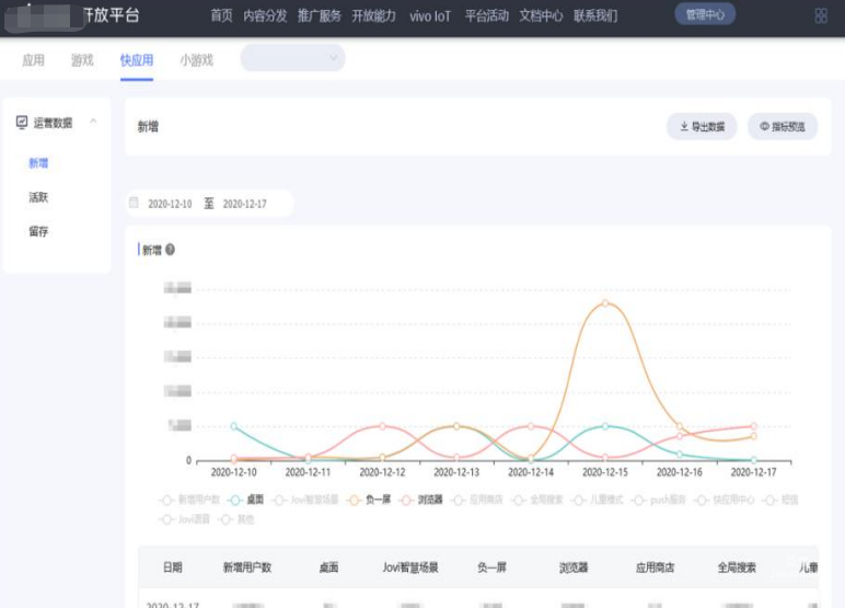 vivo广告可视化数据看板
