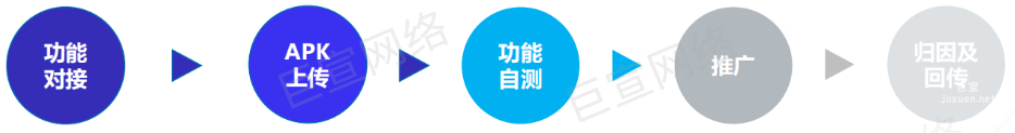 vivo广告智能分包归因链路