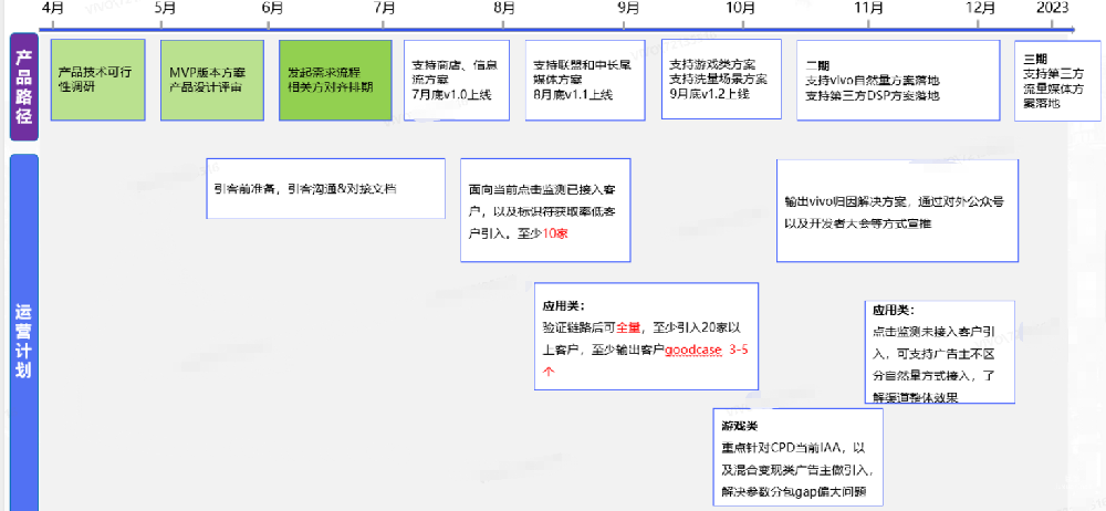 vivo广告智能分包商业产品说明