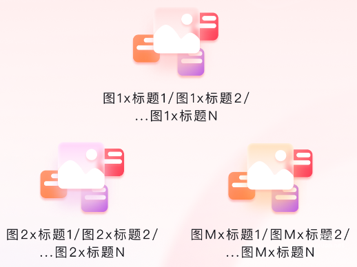 每个创意有M张图片和N个标题，形成M*N种组合