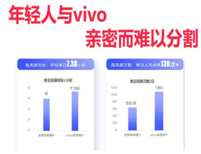 vivo广告投放案例 | 某种草平台突破瓶颈，收割流量（一）