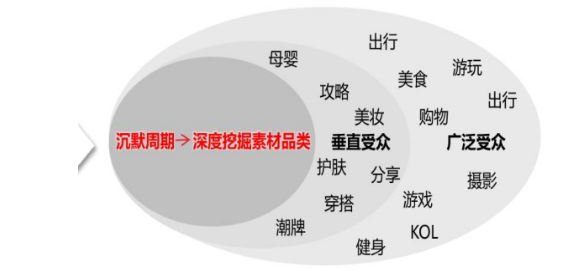 vivo广告沉默周期