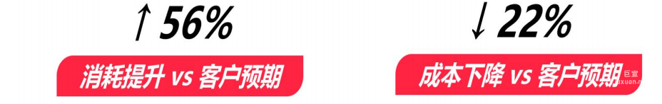 vivo广告投放案例 | 某种草平台突破瓶颈，收割流量（二）