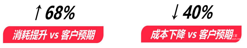 vivo广告拉活期间效果