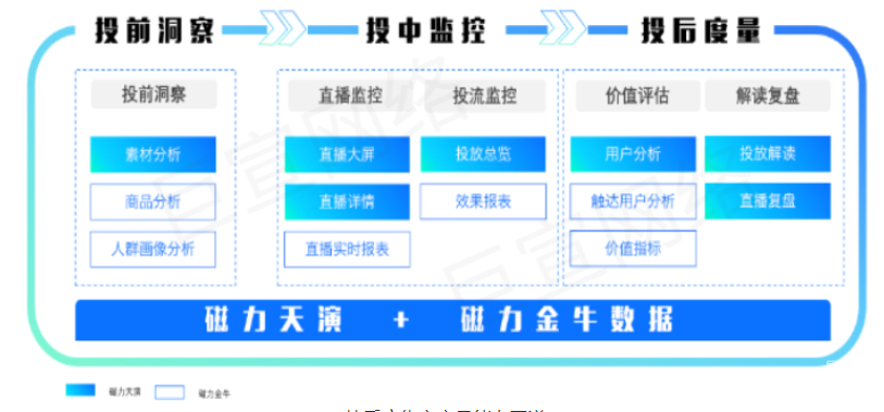 快手广告之电商营销数据指南 | 快手广告