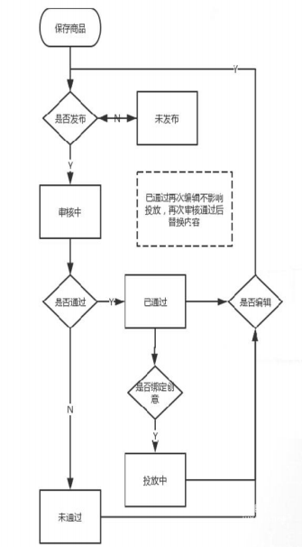 vivo广告金桔猫商品状态