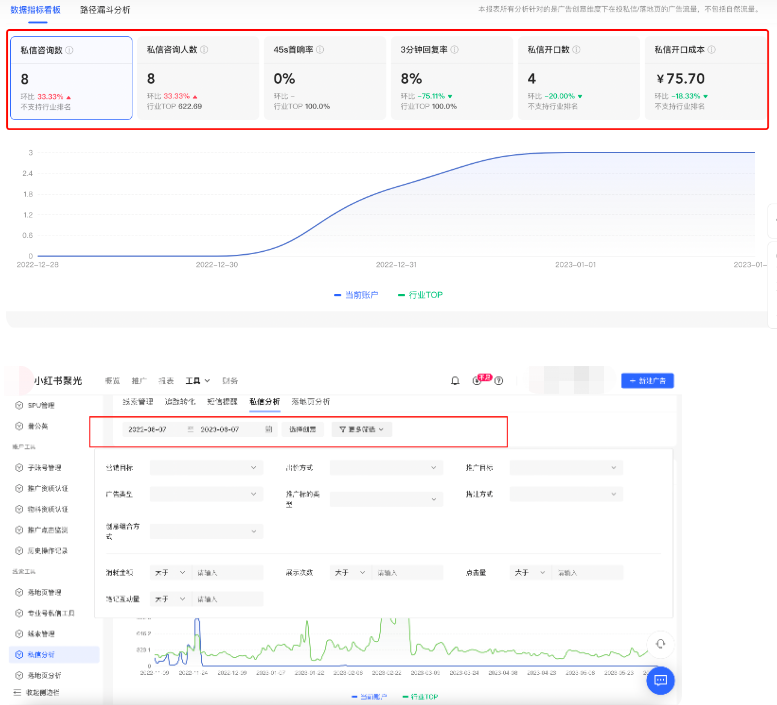 小红书广告数据指标看板