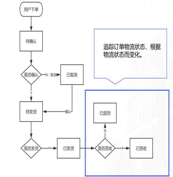 vivo广告金桔猫订单状态