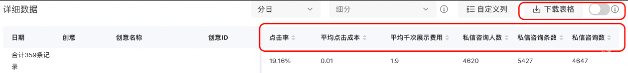 小红书广告详细数据