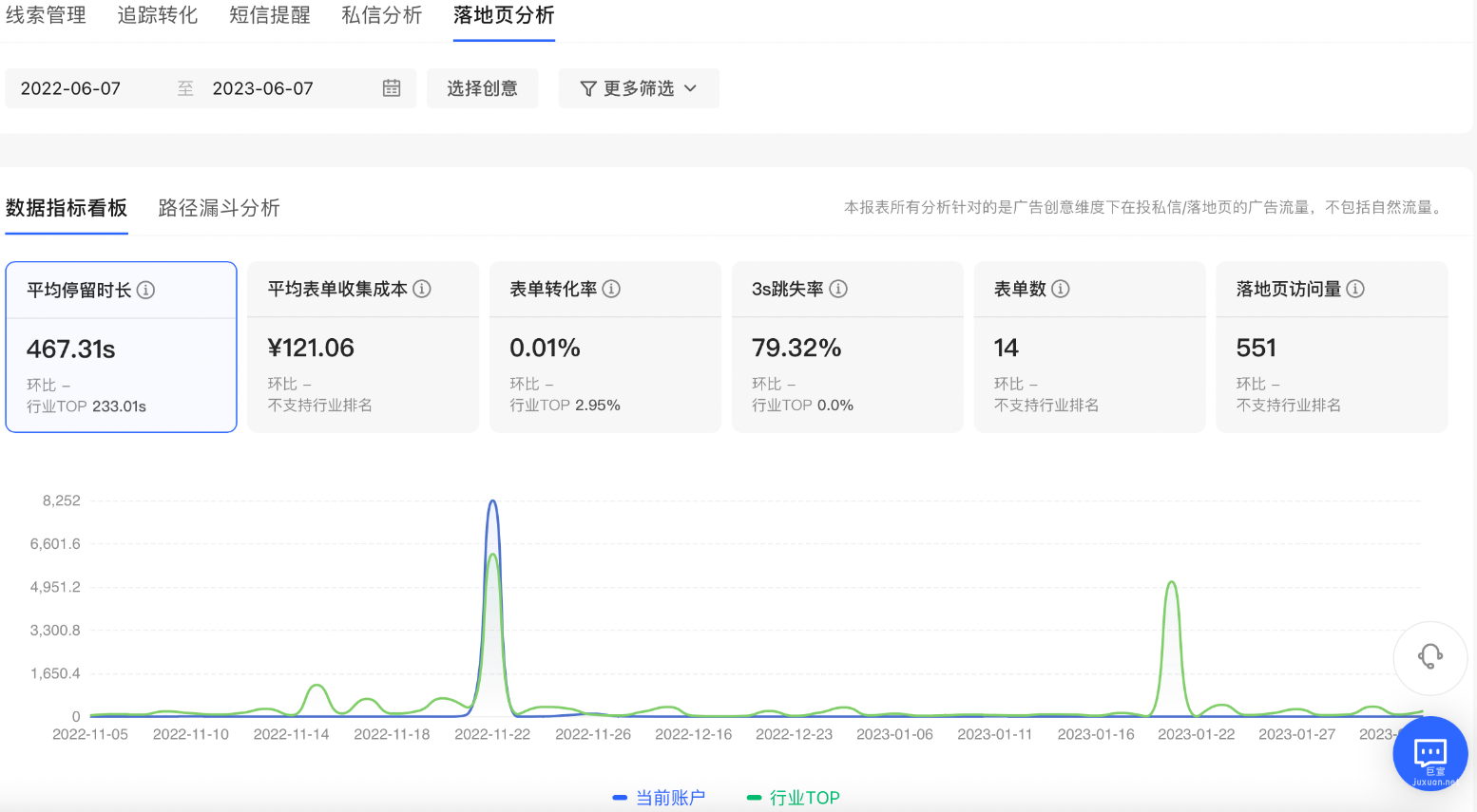 小红书广告落地页分析