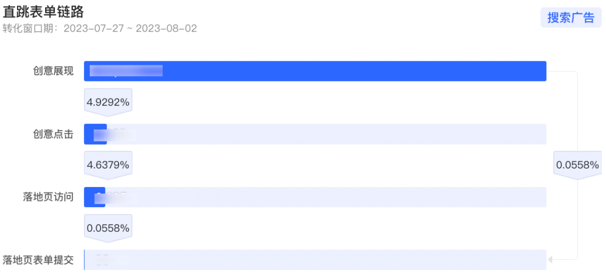 小红书广告直跳表单链路