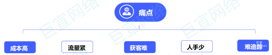 vivo广告推广通案 | 教育行业广告主线上推广营销痛点