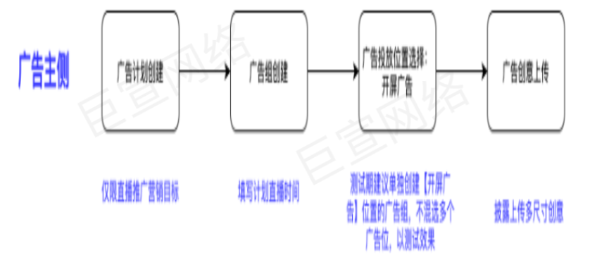 快手广告之开屏RTB广告产品介绍手册 | 快手广告投放