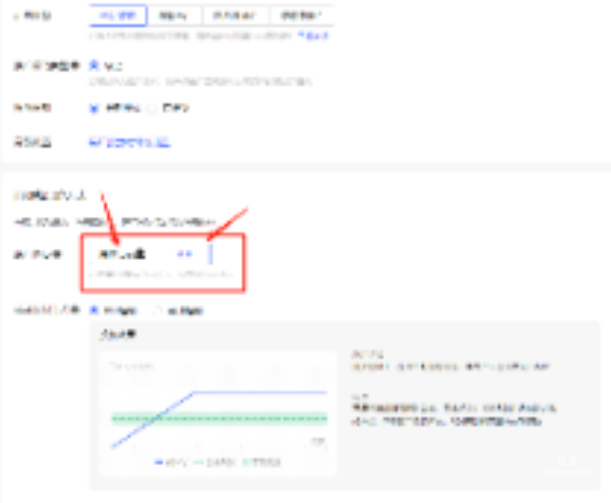 小红书广告计划层级