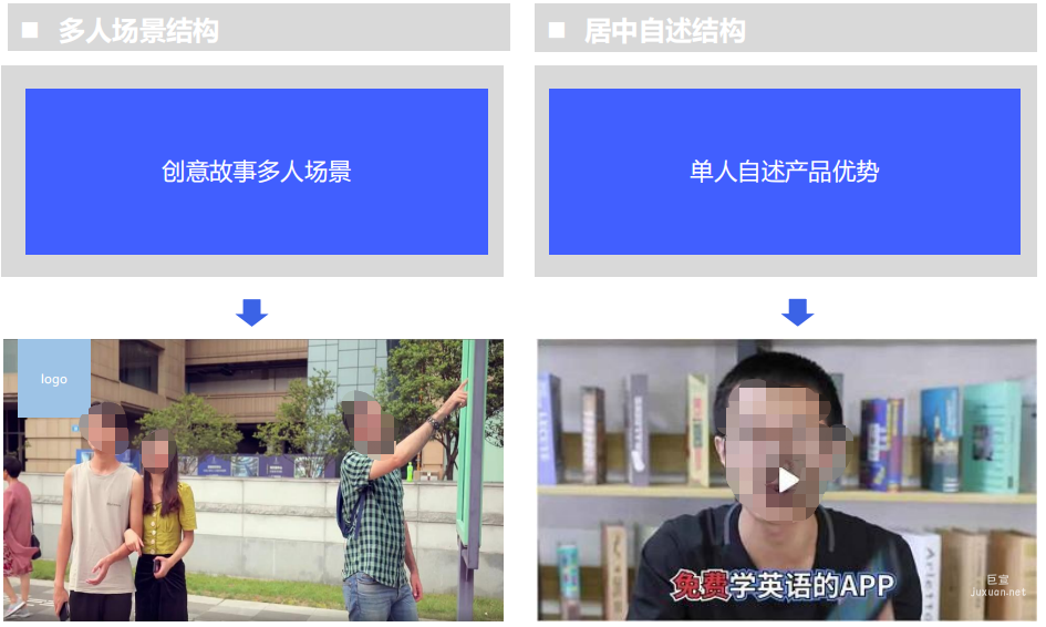 vivo信息流广告视频设计构图
