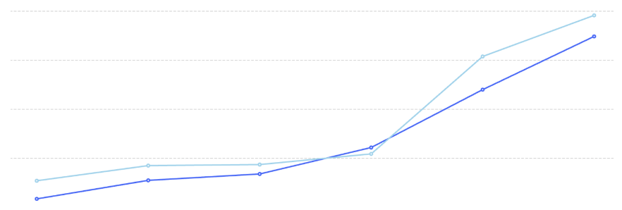小红书广告食品行业消耗金额数据