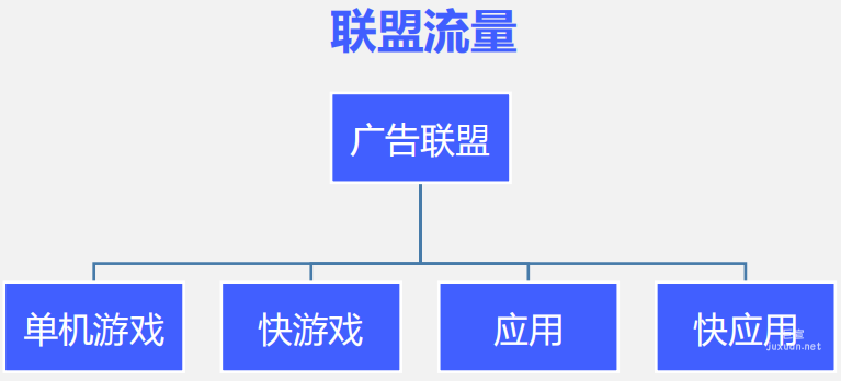 vivo广告联盟流量