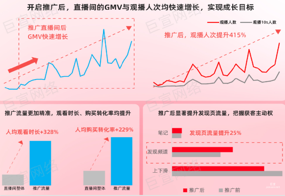 小红书【直播间成交】优化目标 | 小红书广告