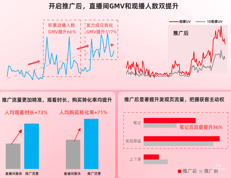 小红书广告日用家居赛道商家数据