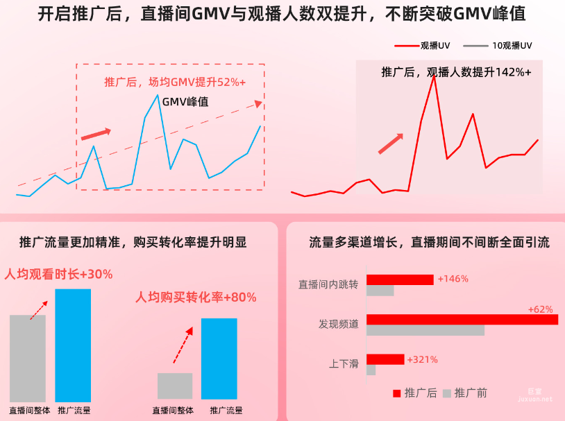小红书广告美妆赛道博主数据