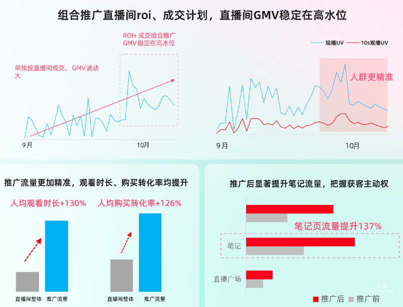 小红书广告美护赛道商家数据
