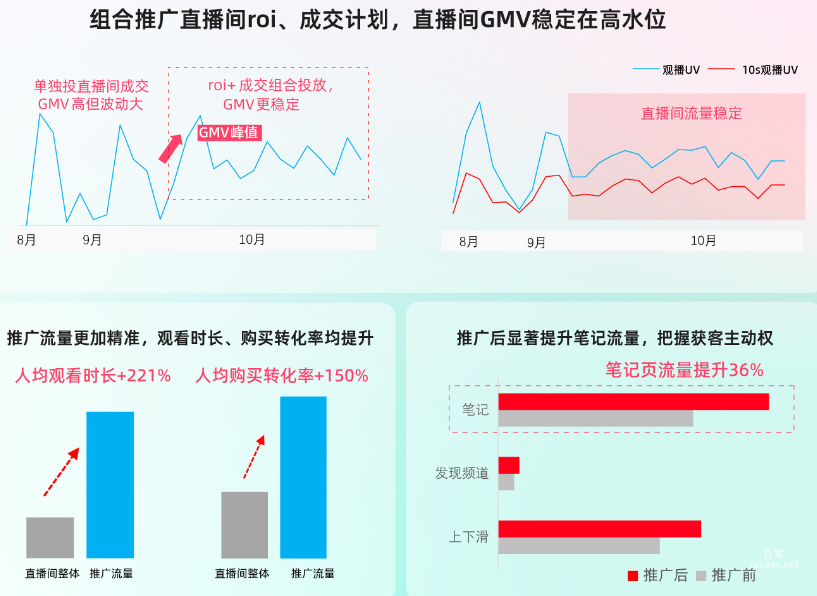 小红书广告家居赛道商家数据