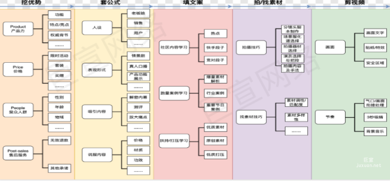 快手广告之磁力金牛投放策略指南介绍分析