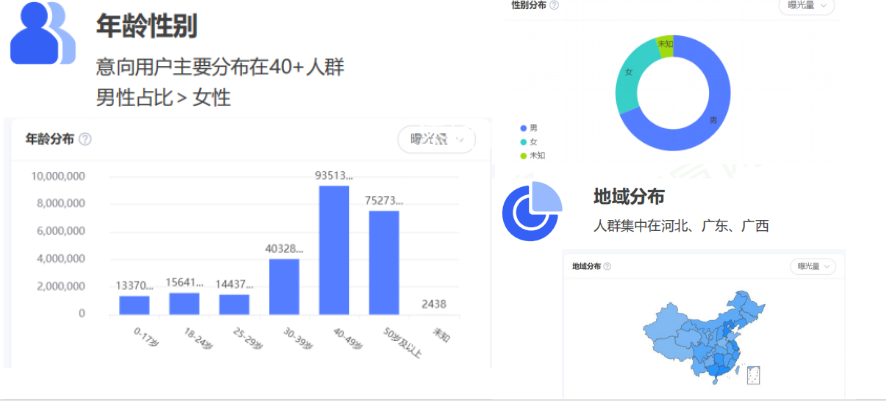 vivo广告人群画像分析