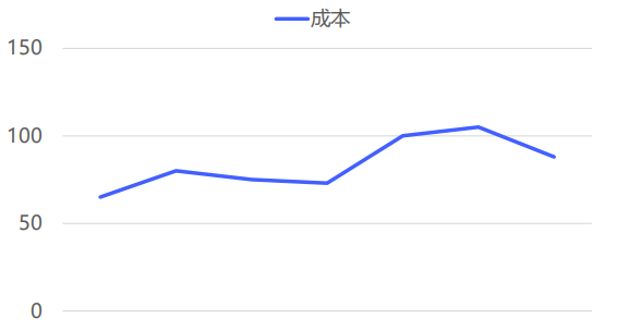 vivo广告投放成本