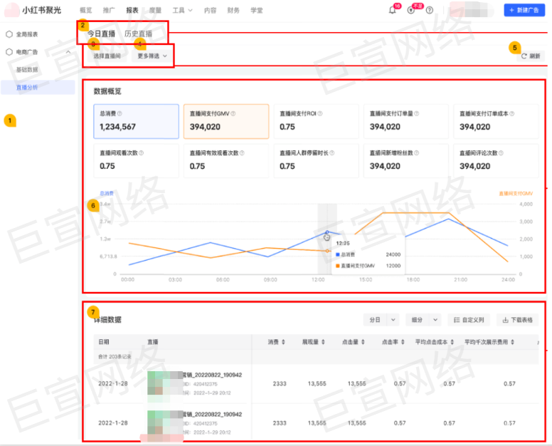 小红书直播分析报表介绍 | 小红书广告