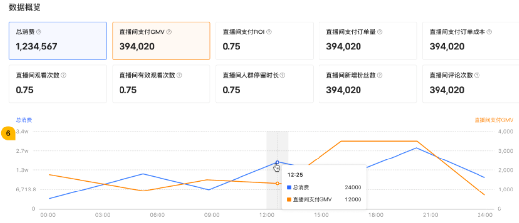 小红书广告数据概览