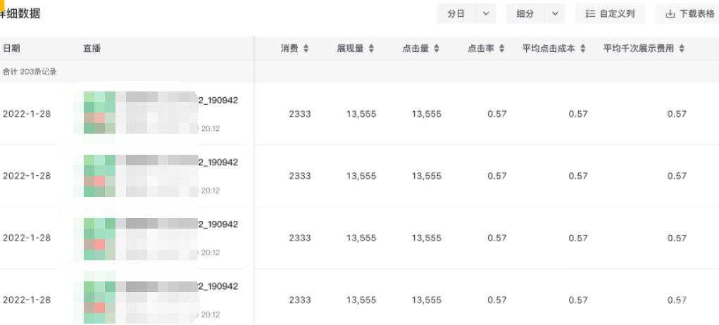 小红书广告详细数据