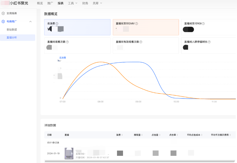 小红书广告筛选后，表中的数据都是所选博主的数