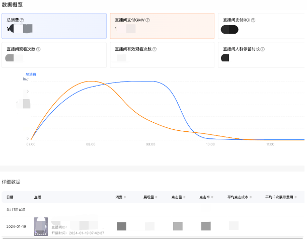 小红书广告数据概览