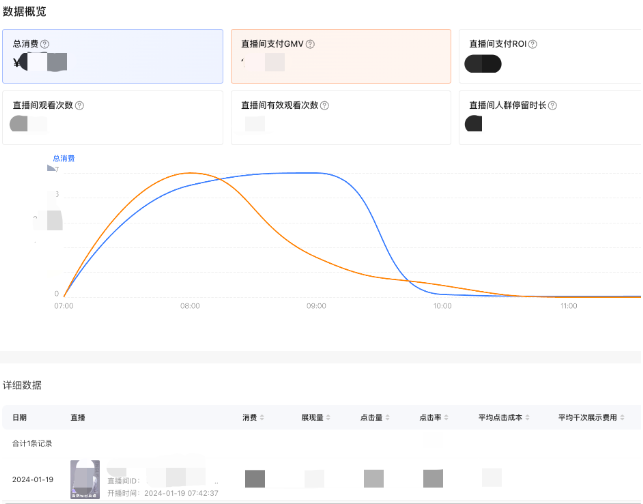 小红书广告筛选后，就能看到某天某博主直播的推广数据