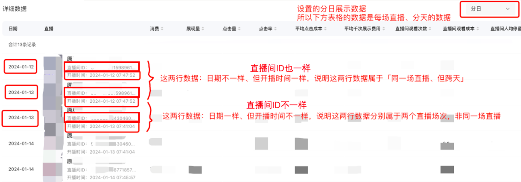 小红书广告详细数据