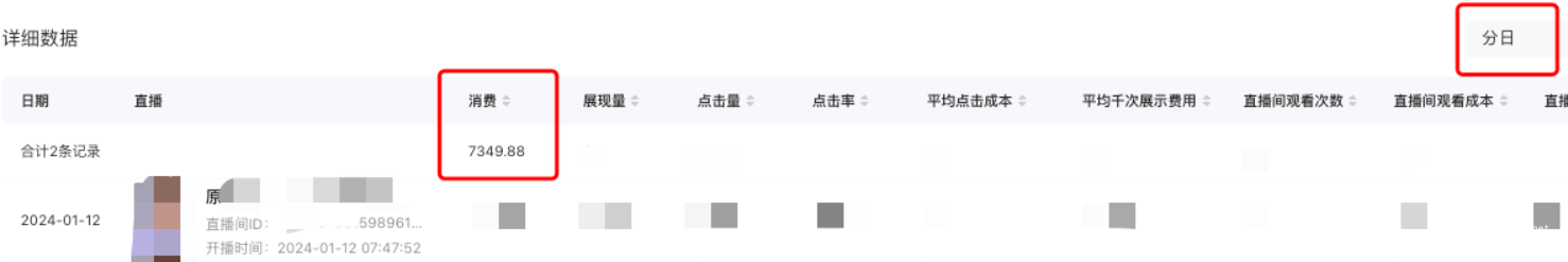 小红书广告今日消费