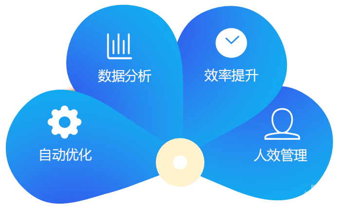 vivo广告 | Marketing API接口介绍
