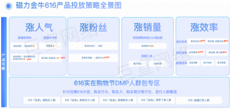 快手广告之磁力金牛616产品投放策略详解