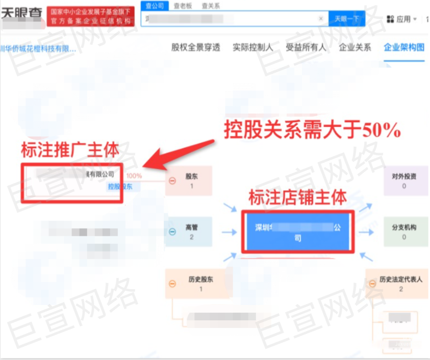 小红书【聚光种草直达营销】审核规范 | 小红书广告