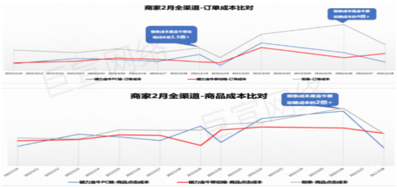 快手广告之磁力金牛移动端优秀客户案例