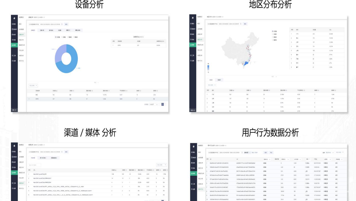 vivo广告一叶智能落地页更多维度数据分析
