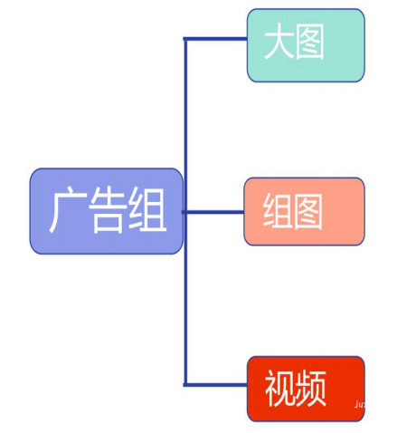 vivo广告账户搭建