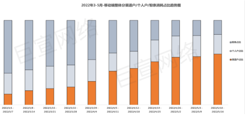 快手广告之移动端优质案例解析 | 快手广告投放