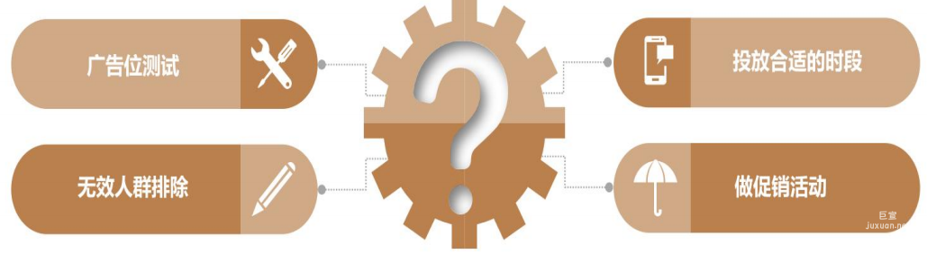 提高vivo广告后端粉的转化